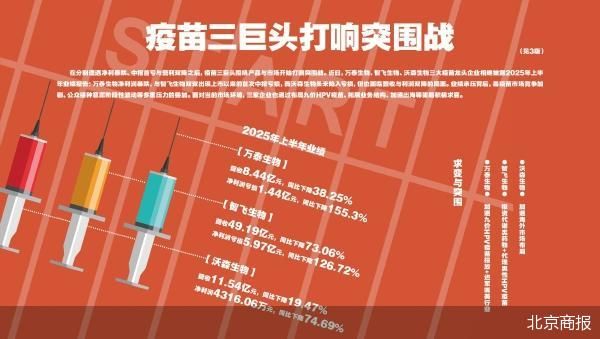 惠盈财富 暴跌、首亏与双降 疫苗三巨头突围自救