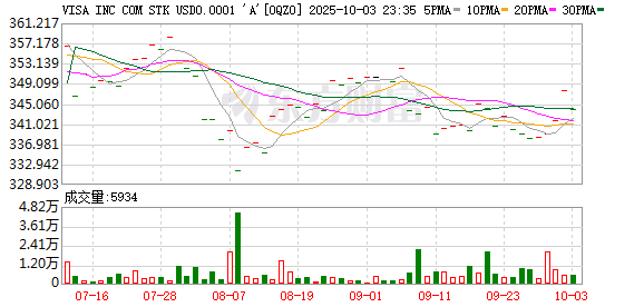 海证资本 张文翊接替于雪莉出任Visa大中华区总裁