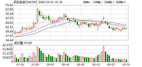 诚信双盈 药石科技：2024年净利润同比增长11.24% 拟10派2.8元