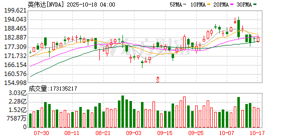 新宝策略 从美国硅谷到中国，从黄仁勋的人生故事解读，英伟达如何布局下一个黄金十年？